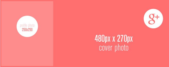 social media sizing cheat sheet 2014 google plus header size