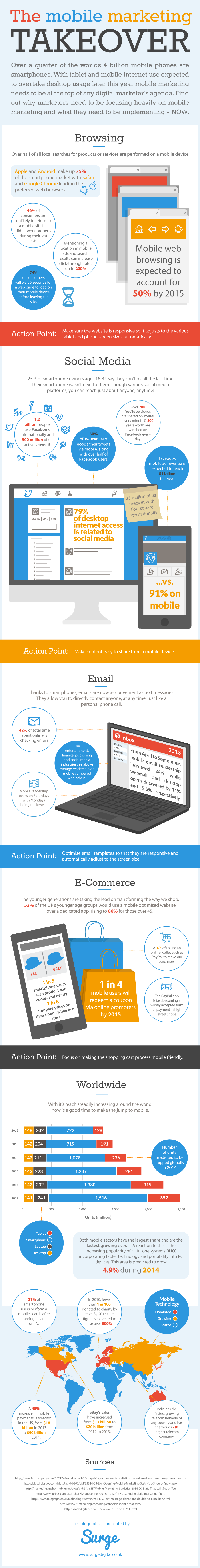 mobile marketing infographic