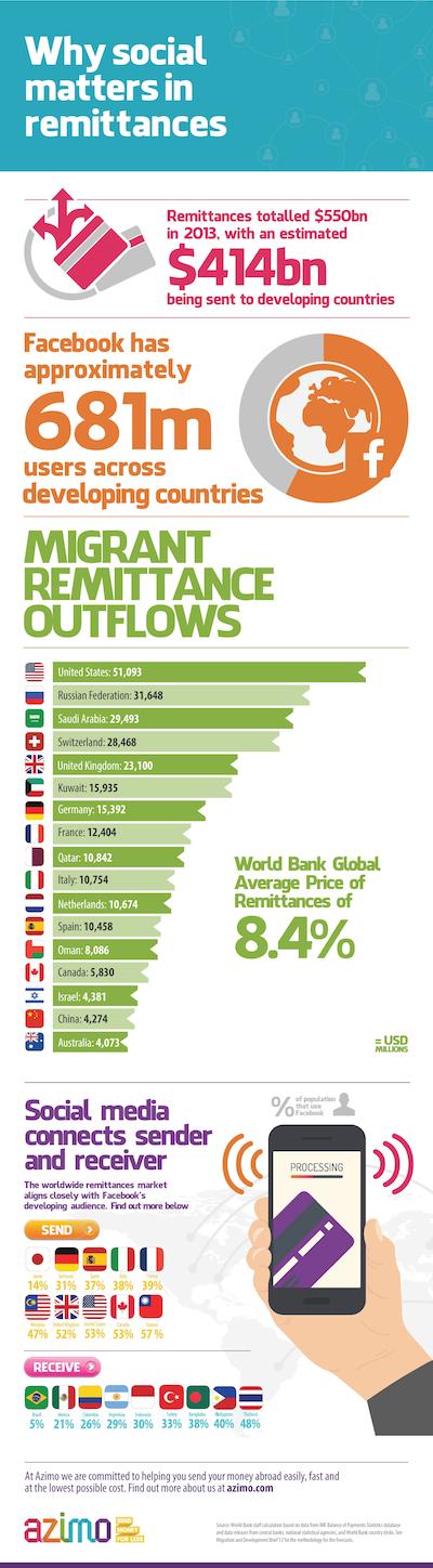 Azimo Final Right Size